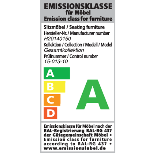 Emissionsklasse A